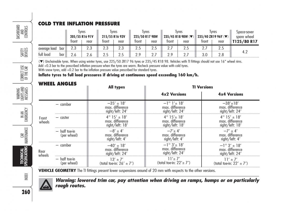 Alfa Romeo 159 owners manual / page 261