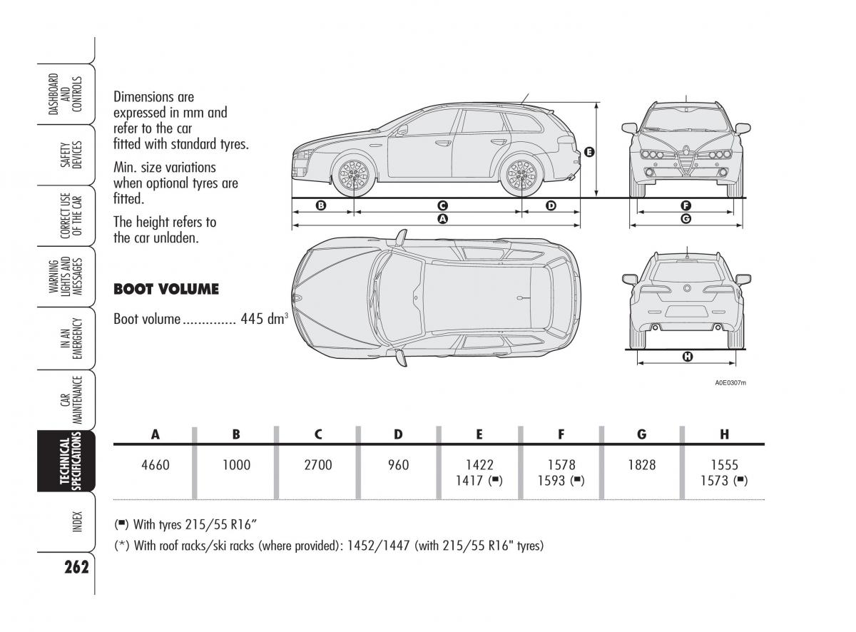 Alfa Romeo 159 owners manual / page 263