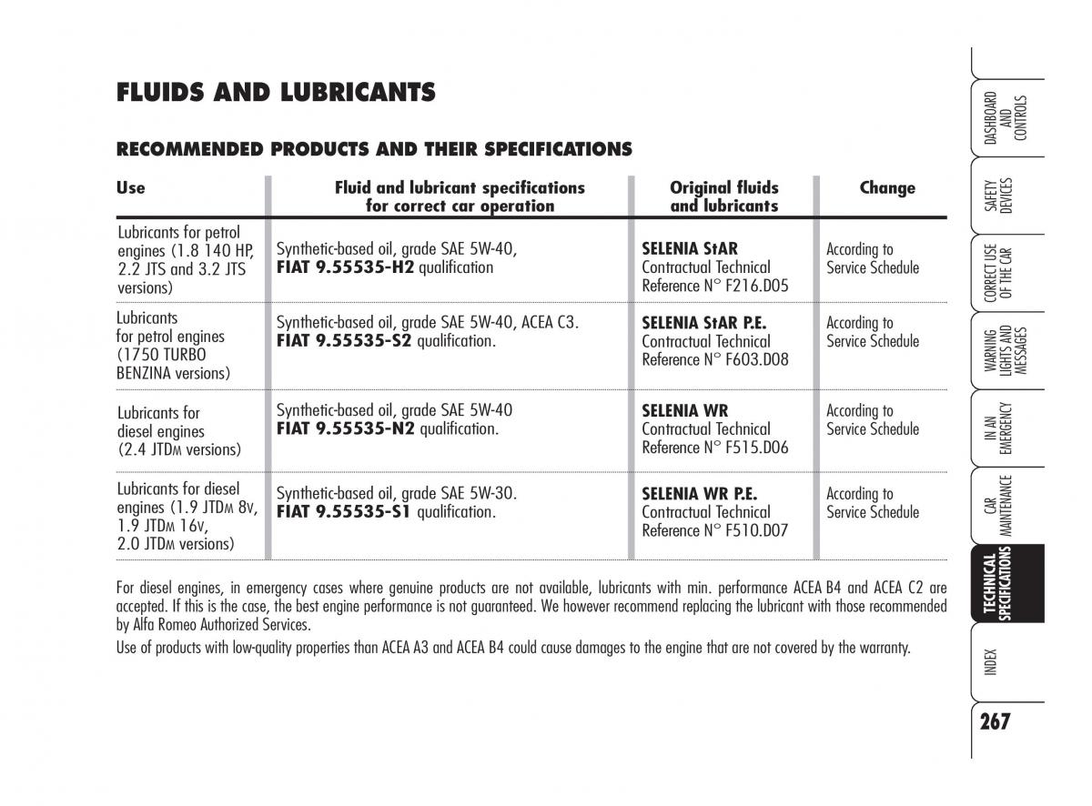 Alfa Romeo 159 owners manual / page 268