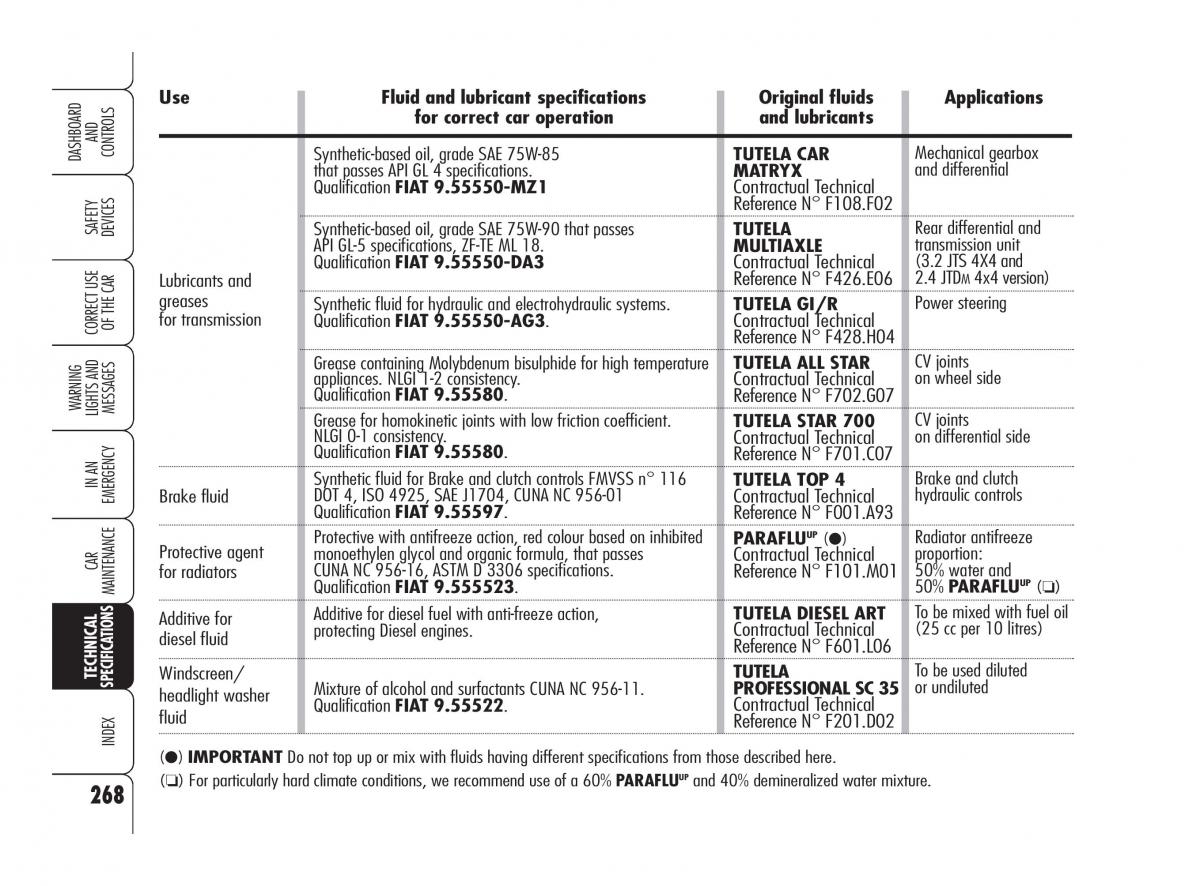 Alfa Romeo 159 owners manual / page 269