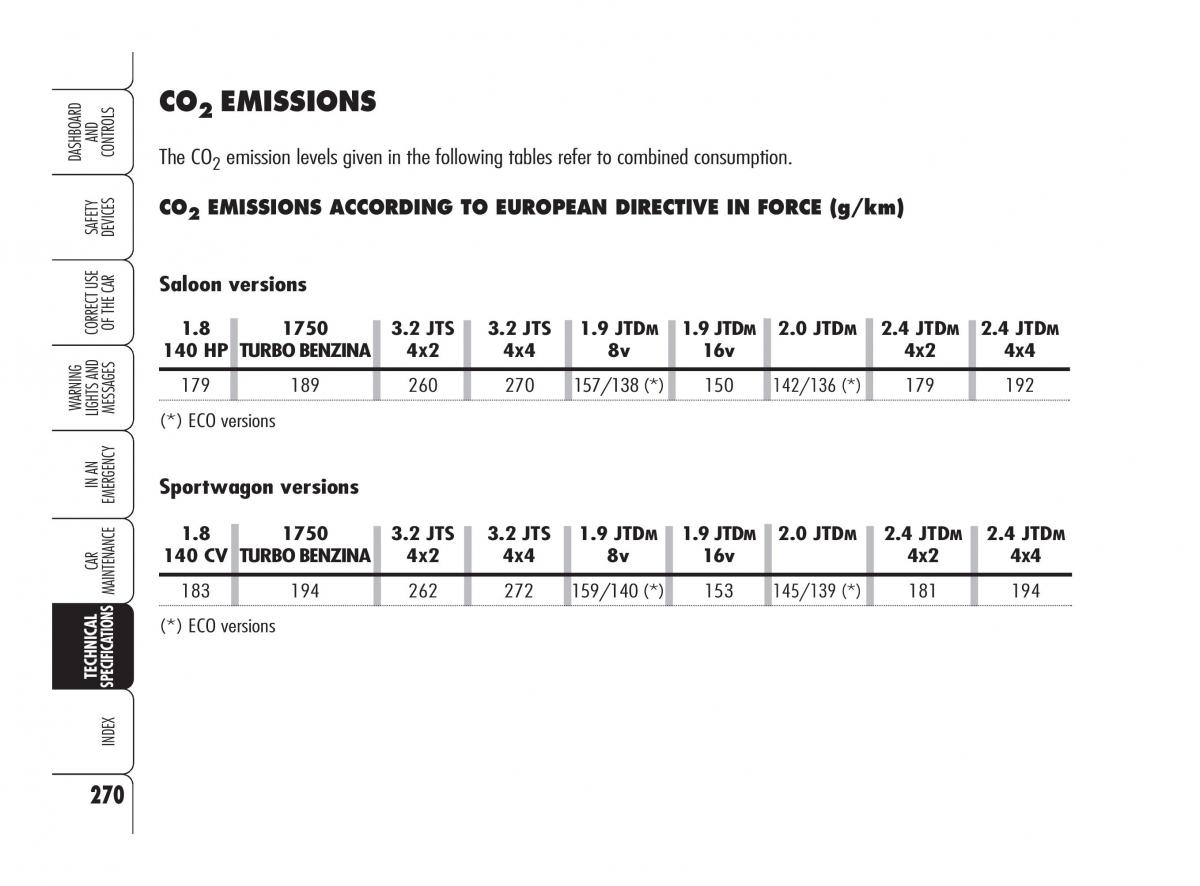 Alfa Romeo 159 owners manual / page 271