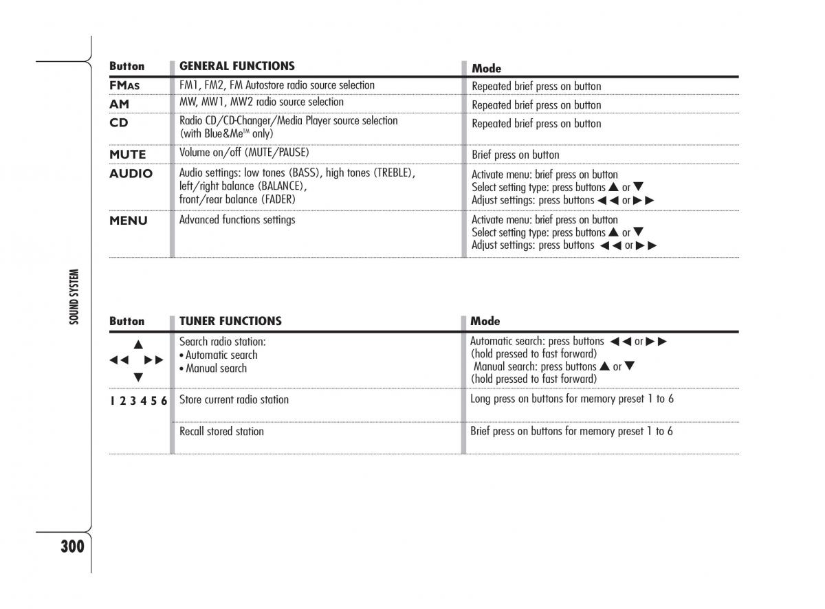 Alfa Romeo 159 owners manual / page 301