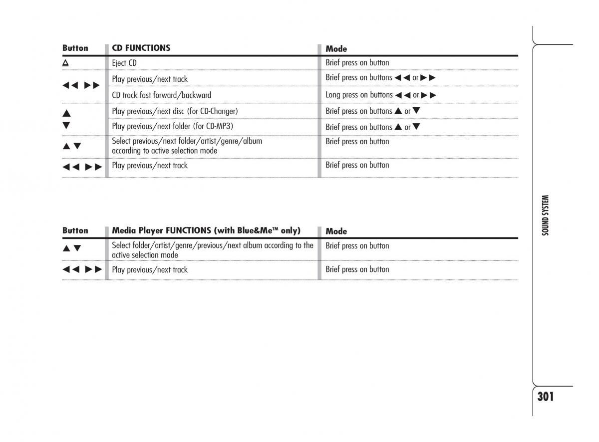 Alfa Romeo 159 owners manual / page 302