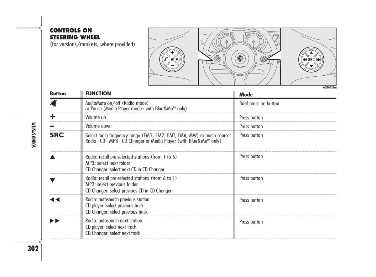 Alfa Romeo 159 owners manual / page 303