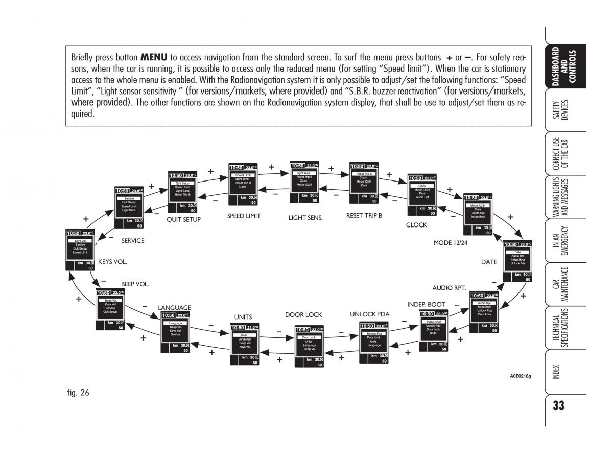 Alfa Romeo 159 owners manual / page 34