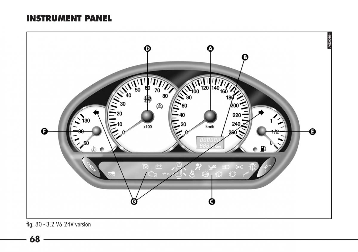 Alfa Romeo 166 owners manual / page 69