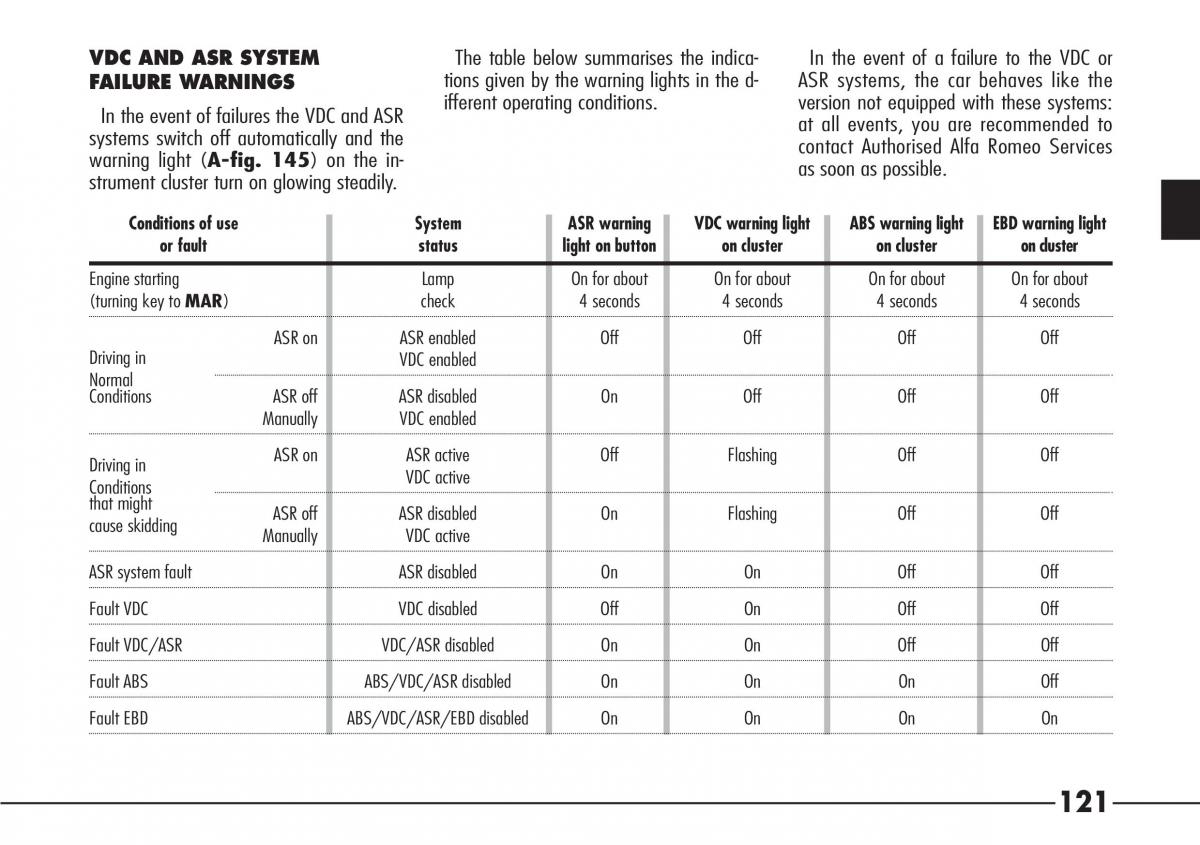 Alfa Romeo 166 owners manual / page 122