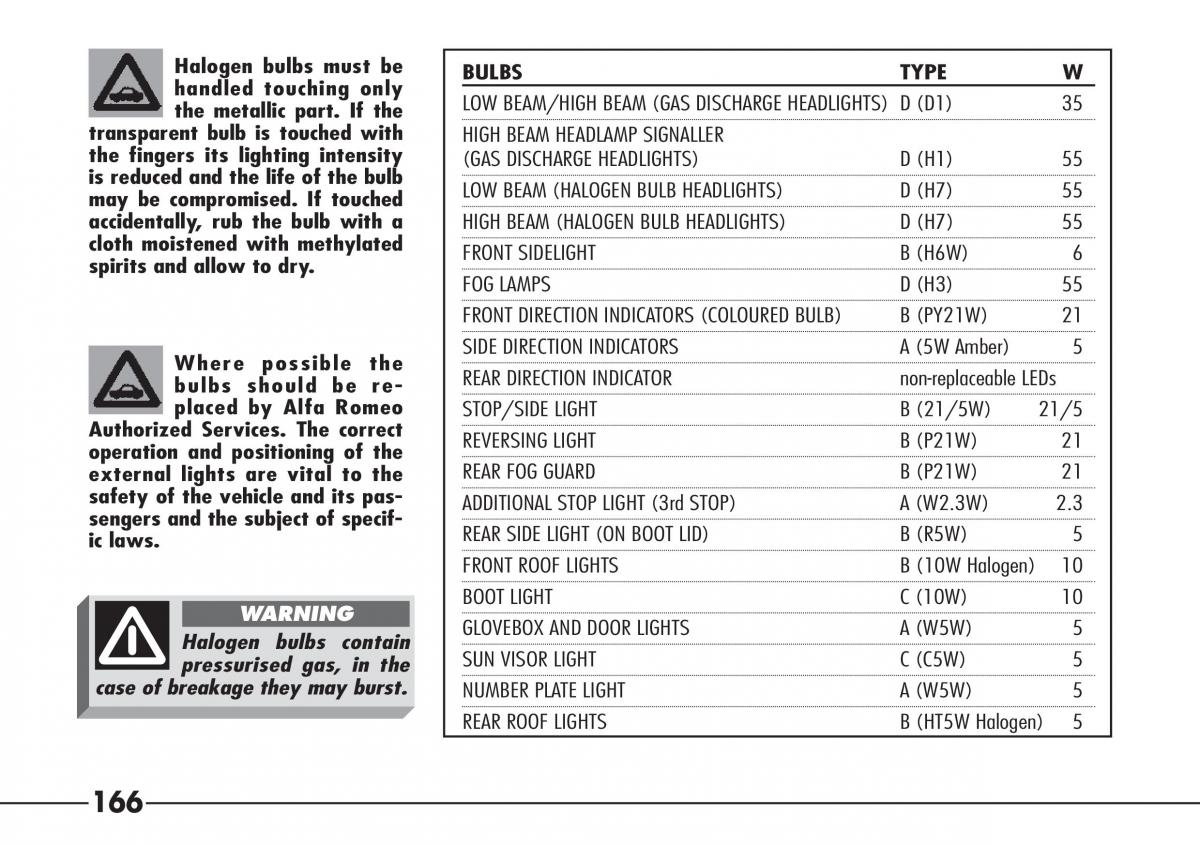 Alfa Romeo 166 owners manual / page 167