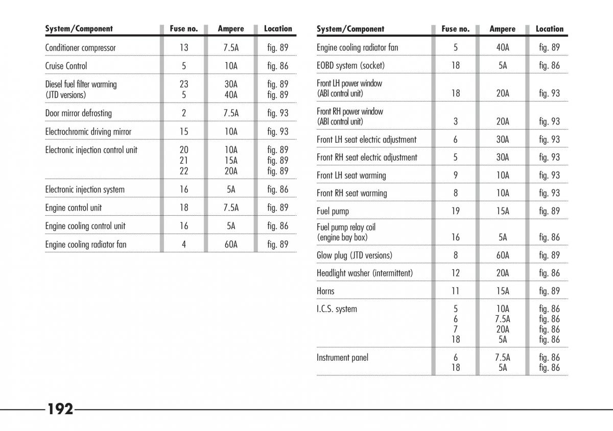 Alfa Romeo 166 owners manual / page 193