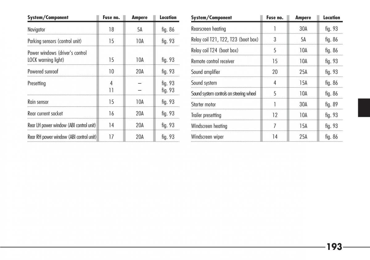 Alfa Romeo 166 owners manual / page 194