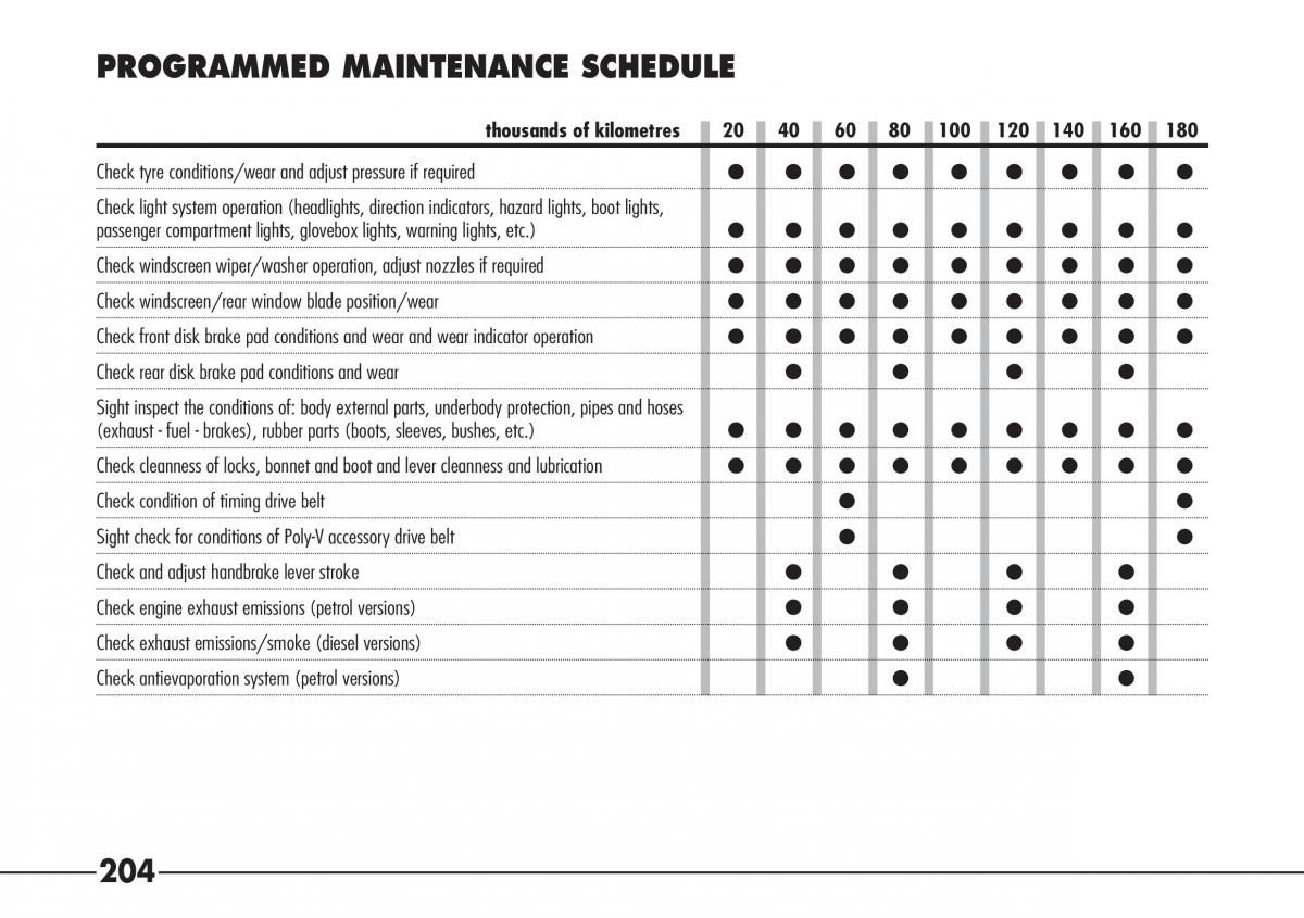 Alfa Romeo 166 owners manual / page 205