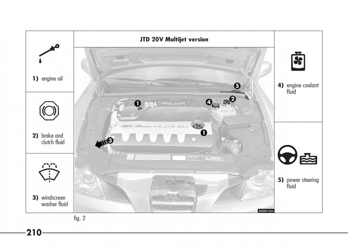 Alfa Romeo 166 owners manual / page 211