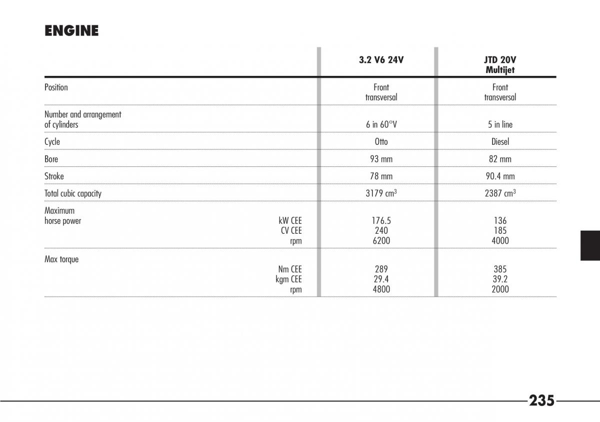 Alfa Romeo 166 owners manual / page 236