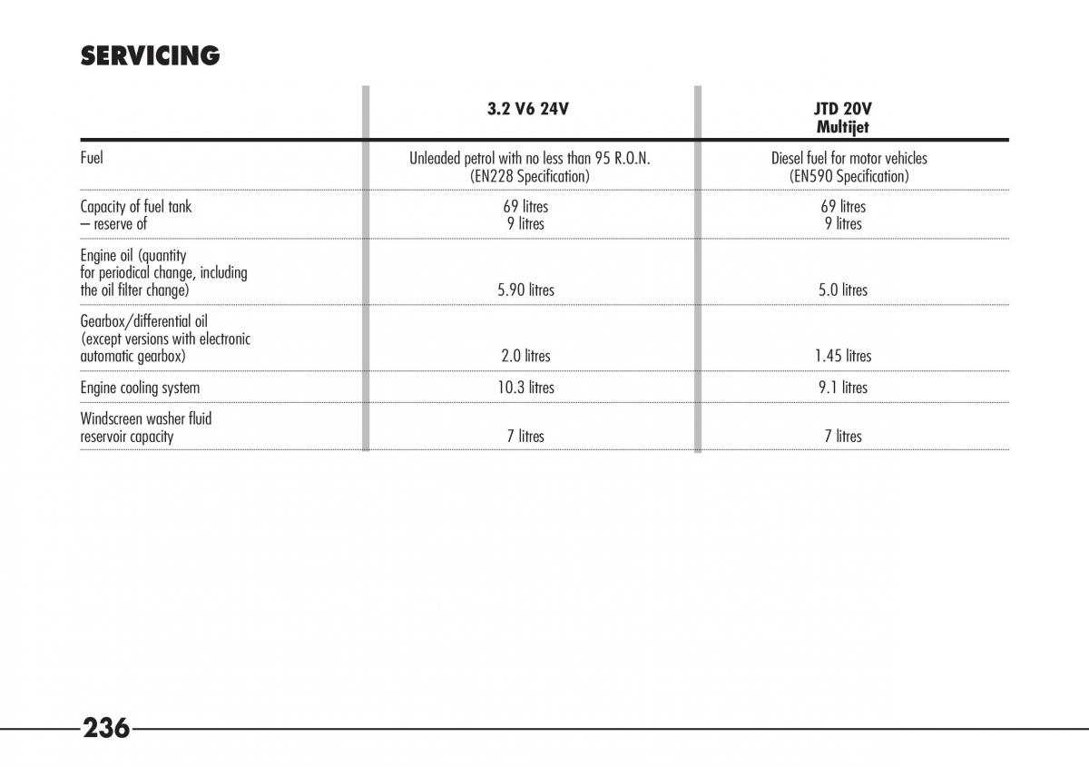 Alfa Romeo 166 owners manual / page 237