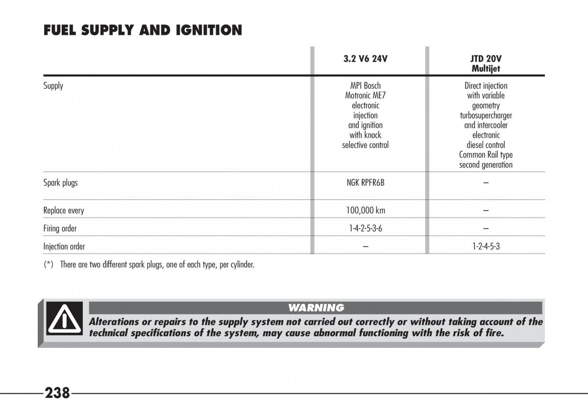 Alfa Romeo 166 owners manual / page 239