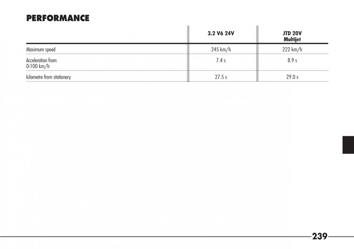 Alfa Romeo 166 owners manual / page 240