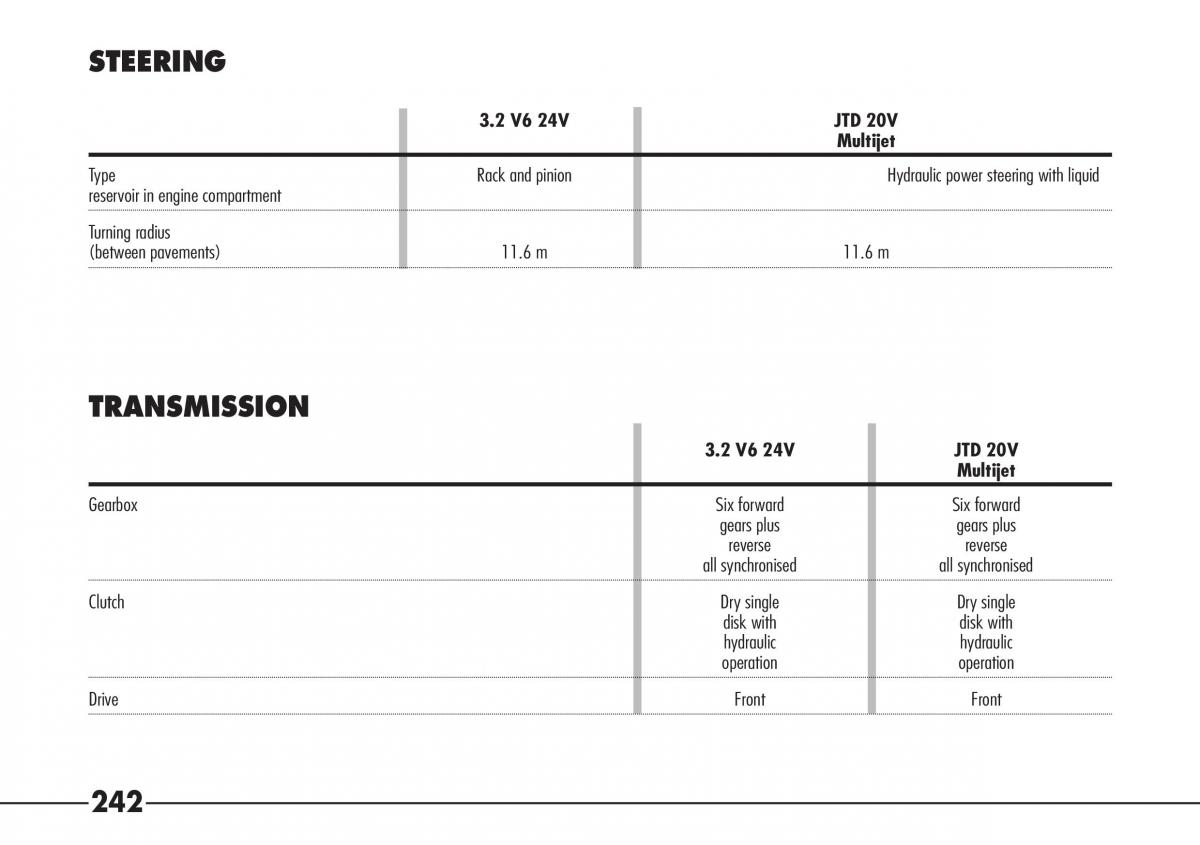 Alfa Romeo 166 owners manual / page 243