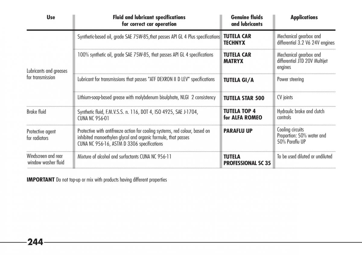 Alfa Romeo 166 owners manual / page 245