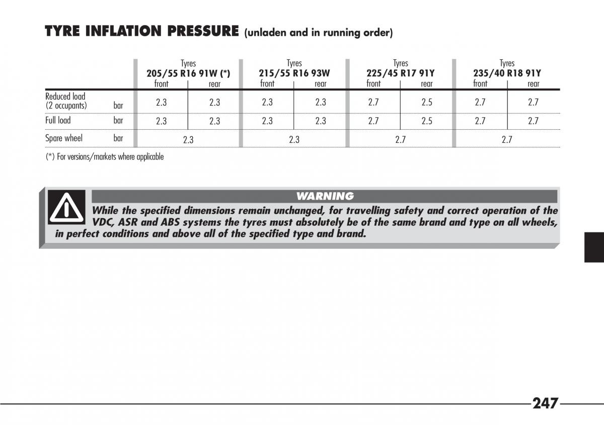 Alfa Romeo 166 owners manual / page 248