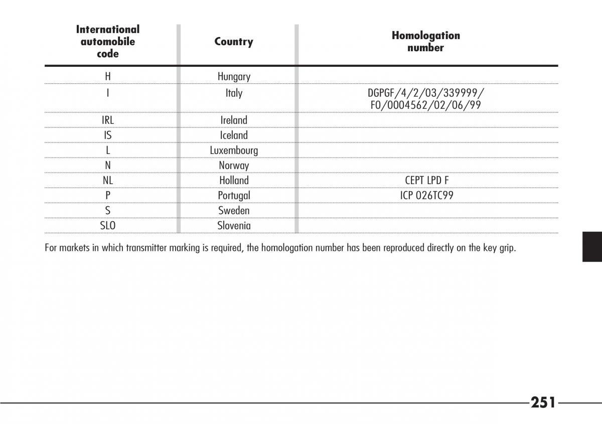 Alfa Romeo 166 owners manual / page 252