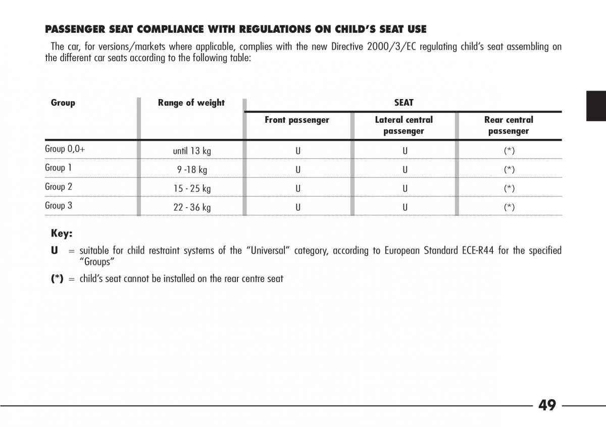 Alfa Romeo 166 owners manual / page 50