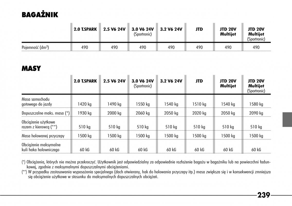 Alfa Romeo 166 instrukcja obslugi / page 240