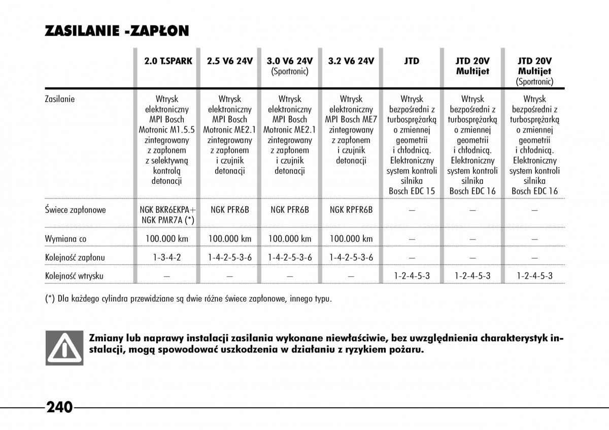 Alfa Romeo 166 instrukcja obslugi / page 241