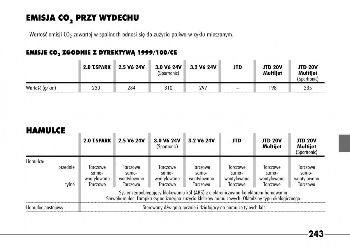 Alfa Romeo 166 instrukcja obslugi / page 244