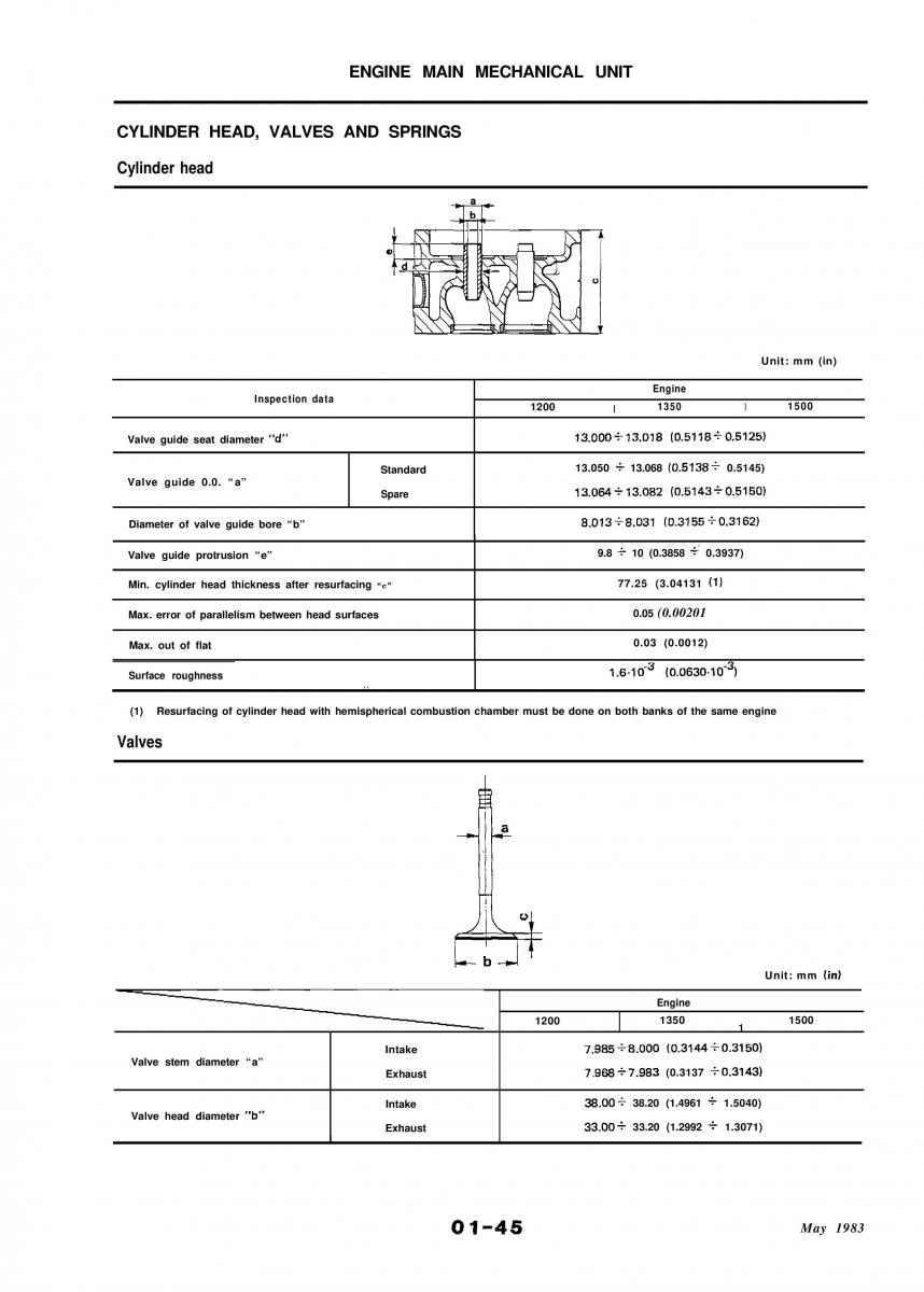 Alfa Romeo 33 owners manual / page 61