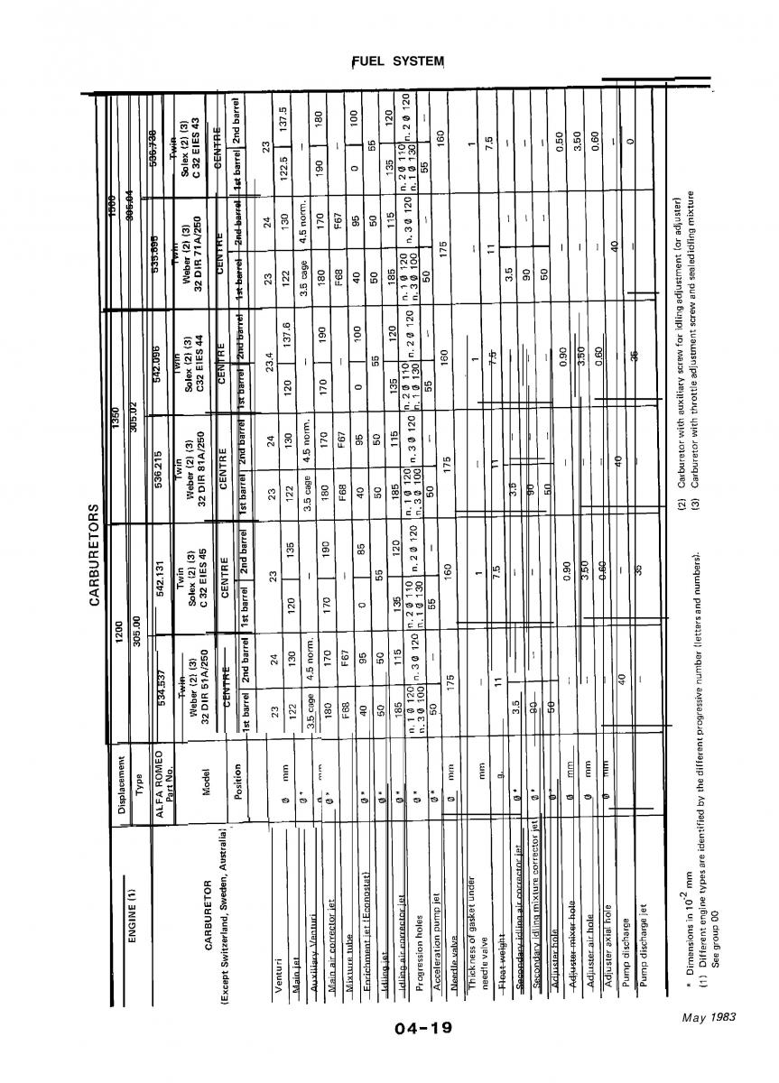 Alfa Romeo 33 owners manual / page 82