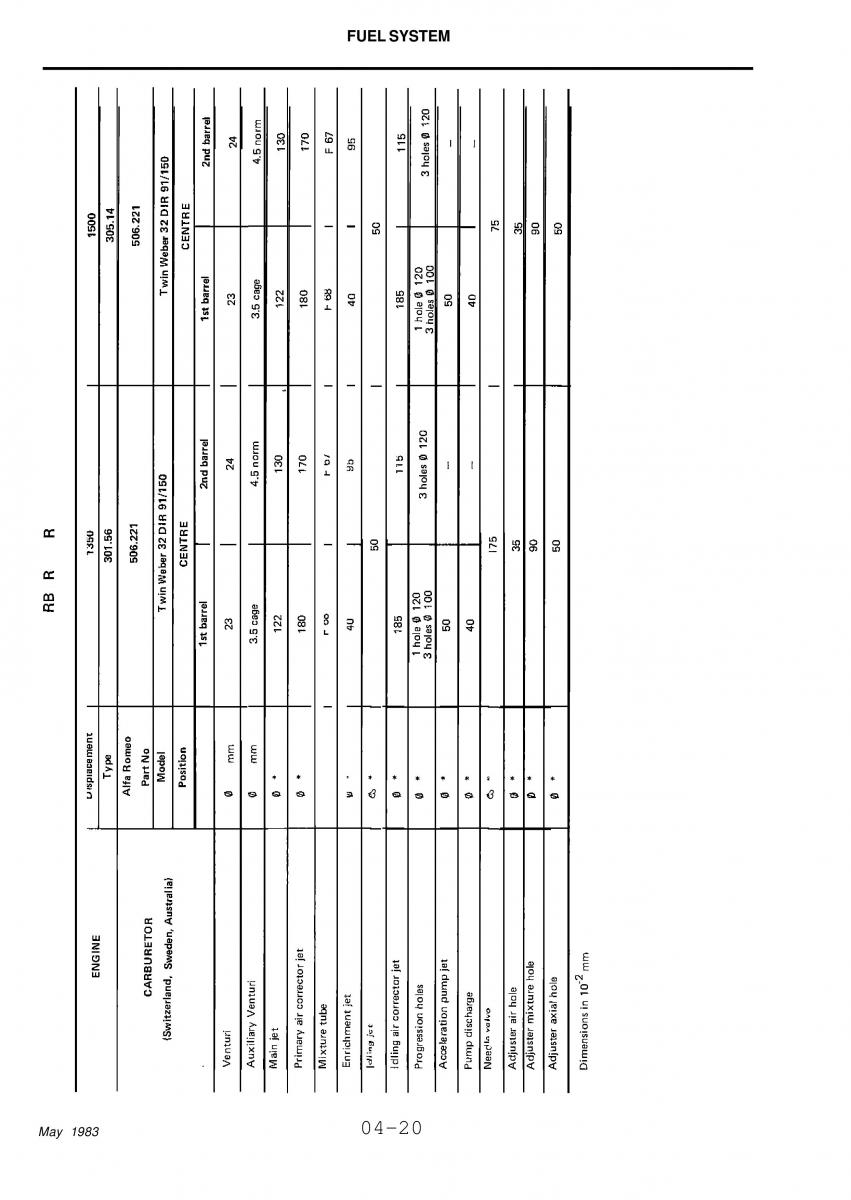 Alfa Romeo 33 owners manual / page 83