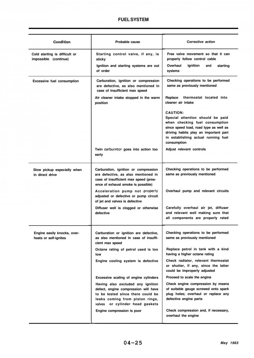 Alfa Romeo 33 owners manual / page 88