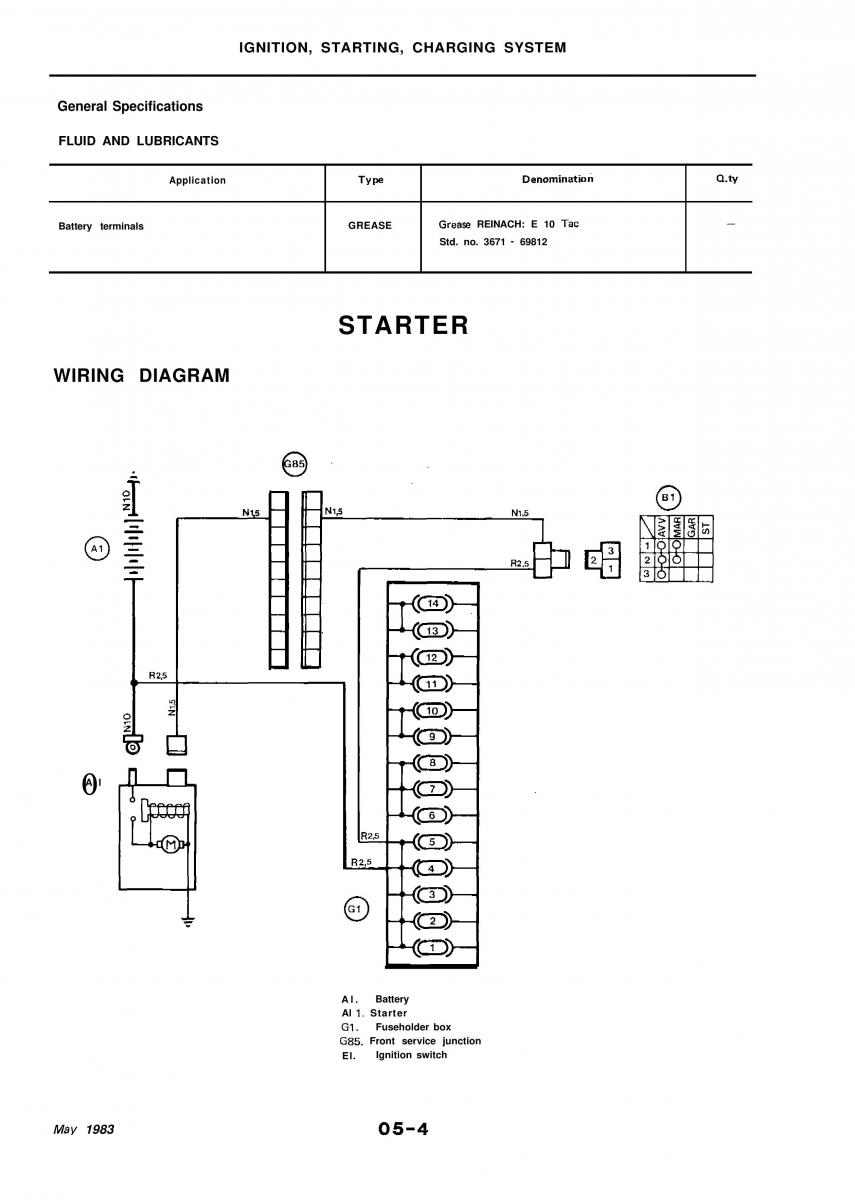 Alfa Romeo 33 owners manual / page 95