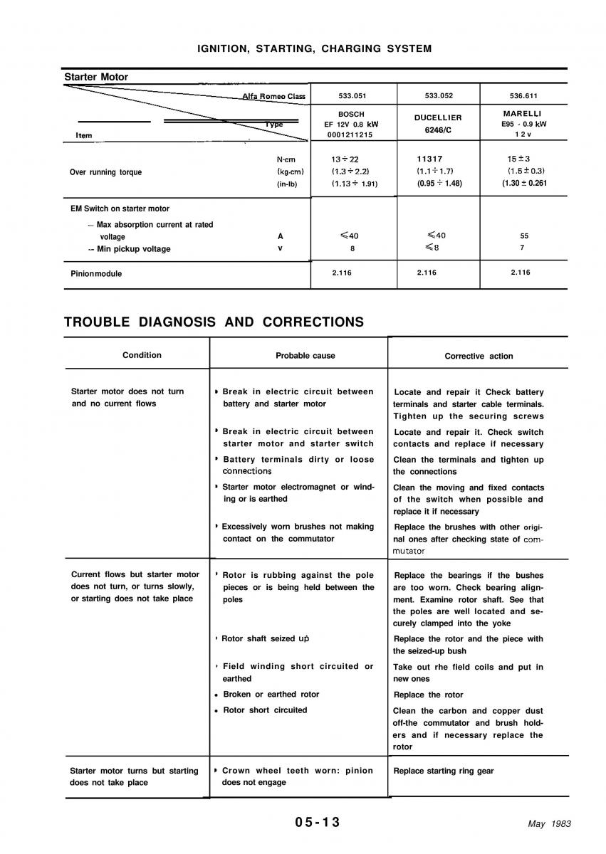 Alfa Romeo 33 owners manual / page 103