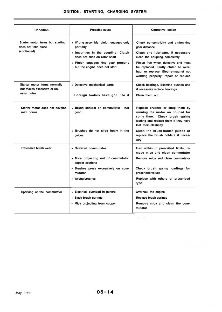 Alfa Romeo 33 owners manual / page 104