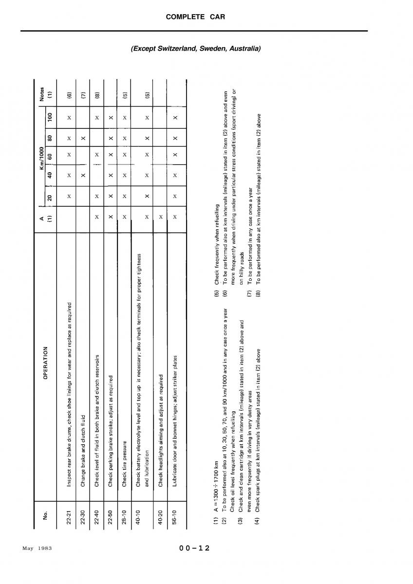 Alfa Romeo 33 owners manual / page 12