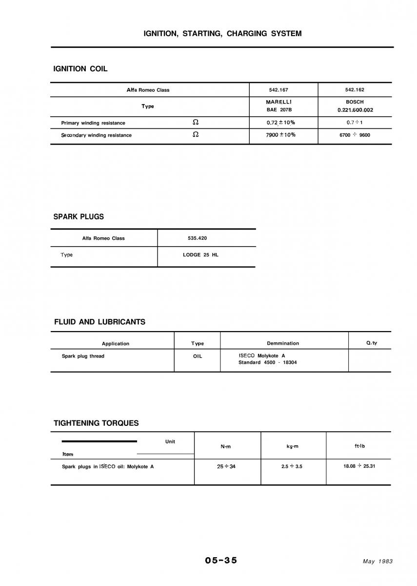 Alfa Romeo 33 owners manual / page 122