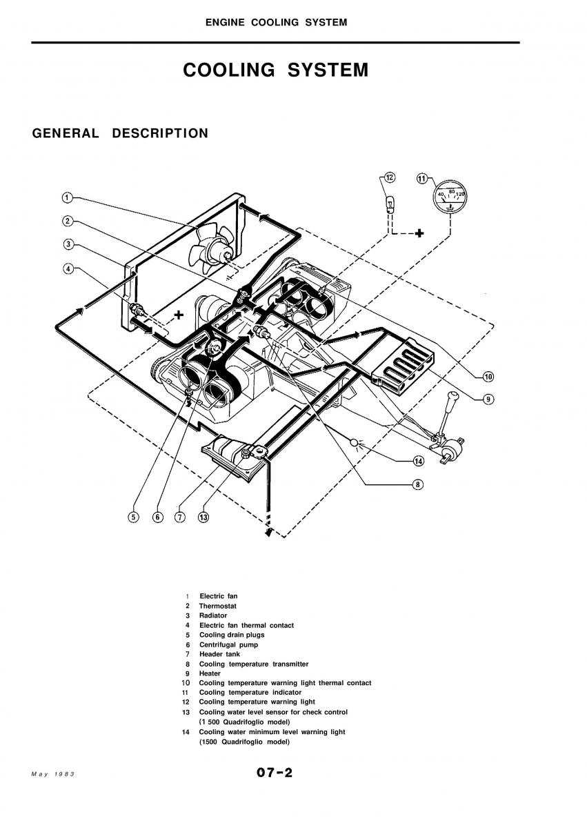 Alfa Romeo 33 owners manual / page 124