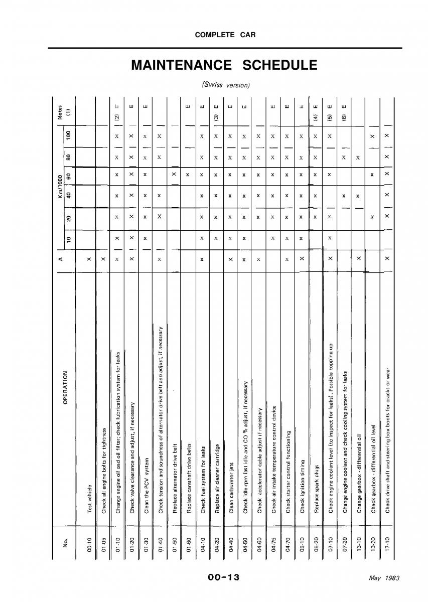 Alfa Romeo 33 owners manual / page 13