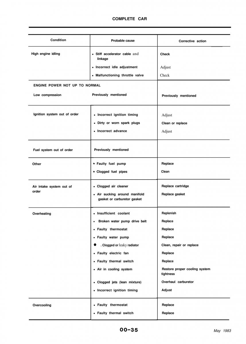 Alfa Romeo 33 owners manual / page 135