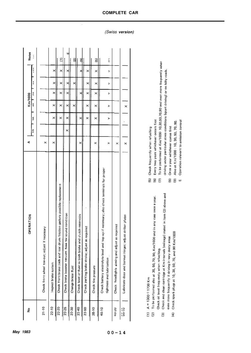 Alfa Romeo 33 owners manual / page 14