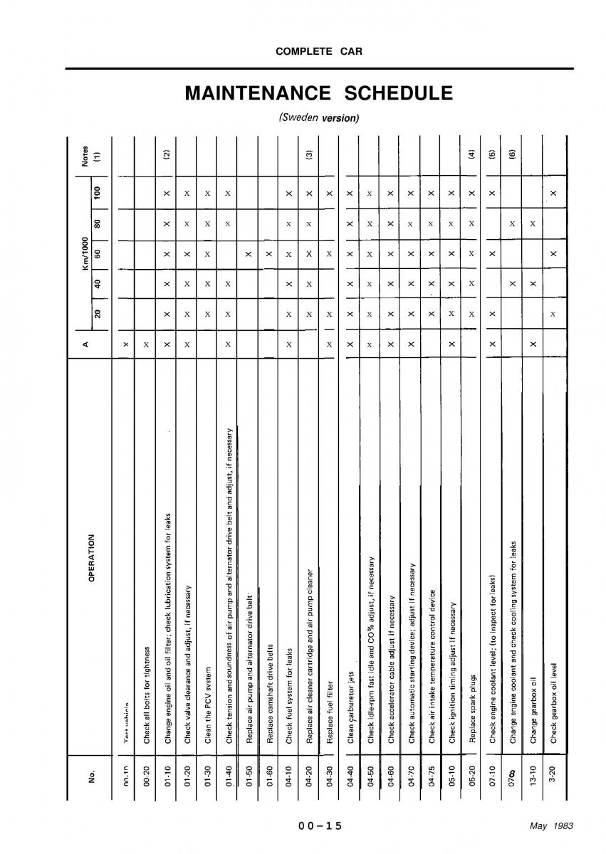 Alfa Romeo 33 owners manual / page 15