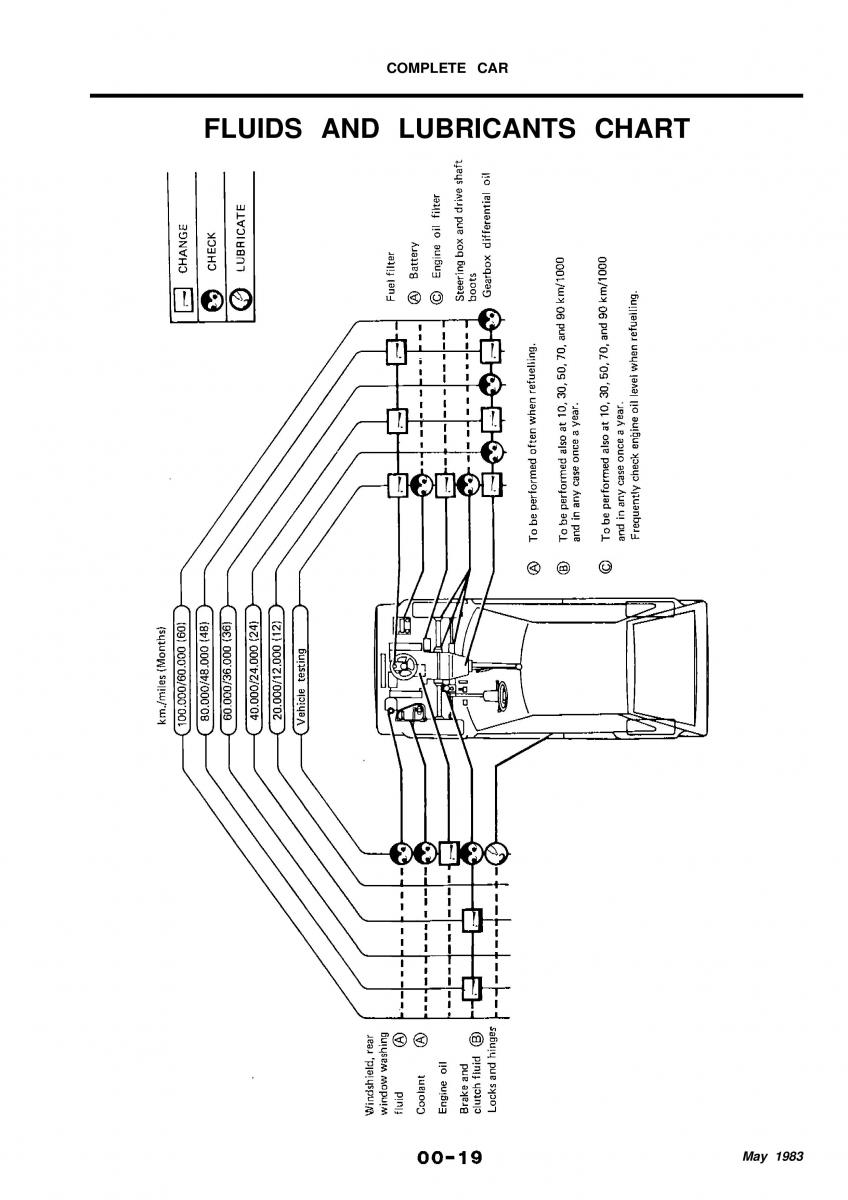 Alfa Romeo 33 owners manual / page 17