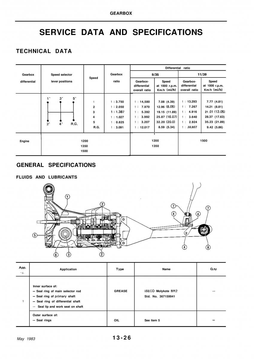 Alfa Romeo 33 owners manual / page 172