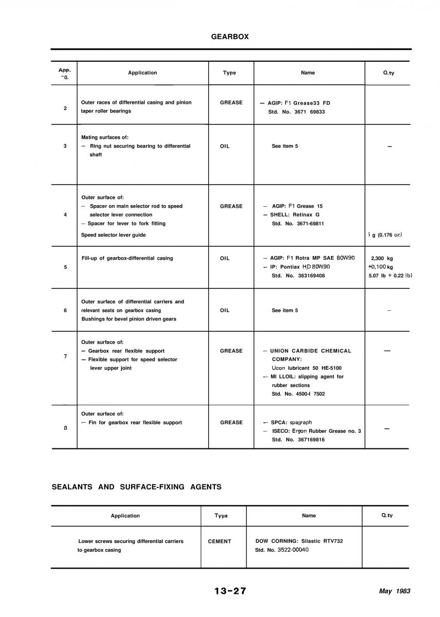 Alfa Romeo 33 owners manual / page 173