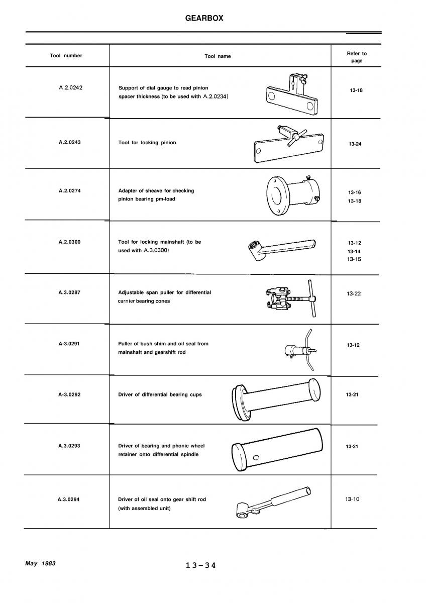 Alfa Romeo 33 owners manual / page 179