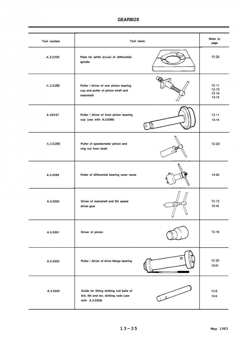 Alfa Romeo 33 owners manual / page 180