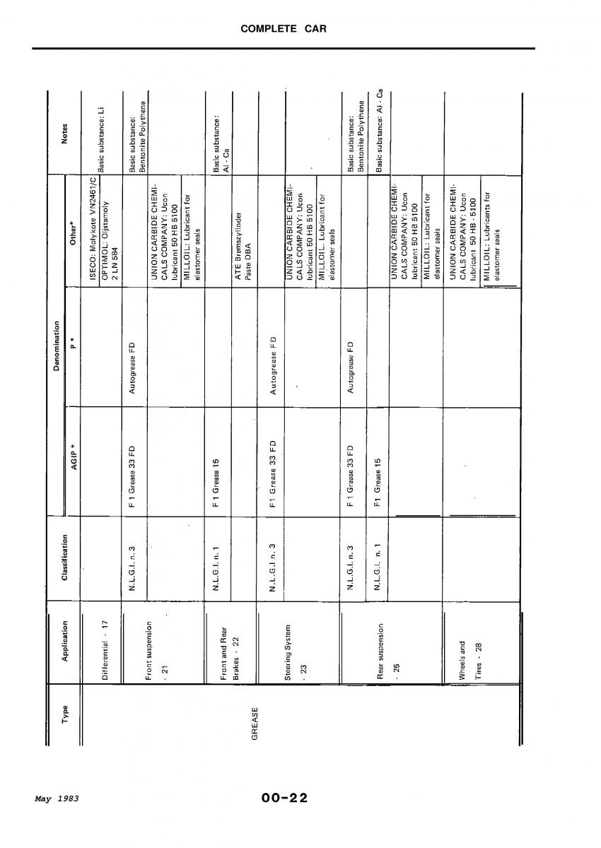 Alfa Romeo 33 owners manual / page 20