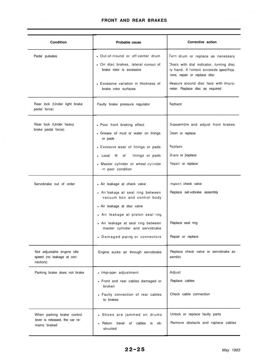 Alfa Romeo 33 owners manual / page 218