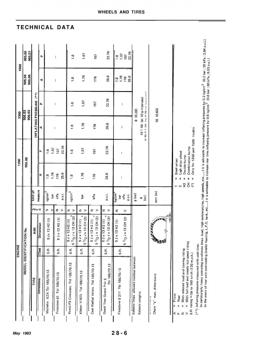 Alfa Romeo 33 owners manual / page 247